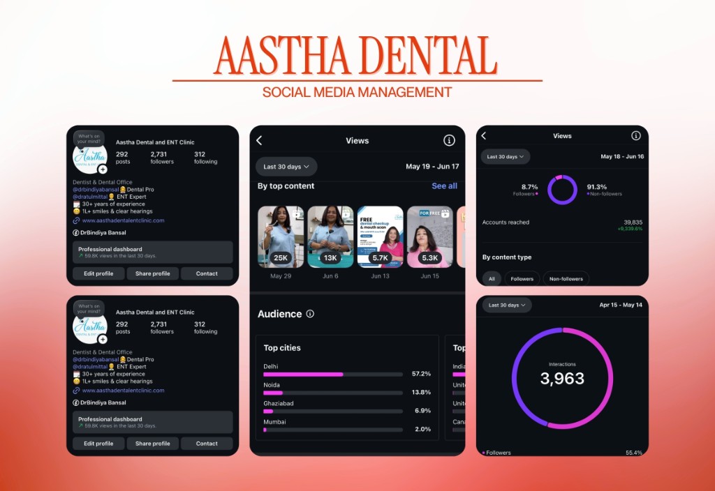 Aastha Dental